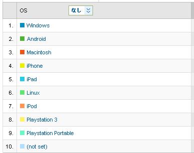 androidOS-GoogleAnalytics androidOS-GoogleAnalytics